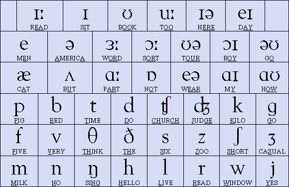 phonetic-alphabet2222222